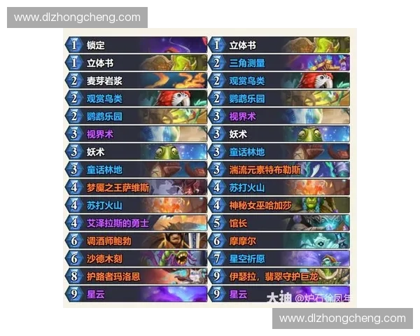 炉石传说英雄替换创新玩法分析与策略探讨